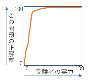 scaledscore05.jpg scaledscore05.jpg
